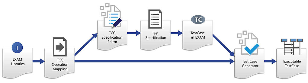 Test Case Generator