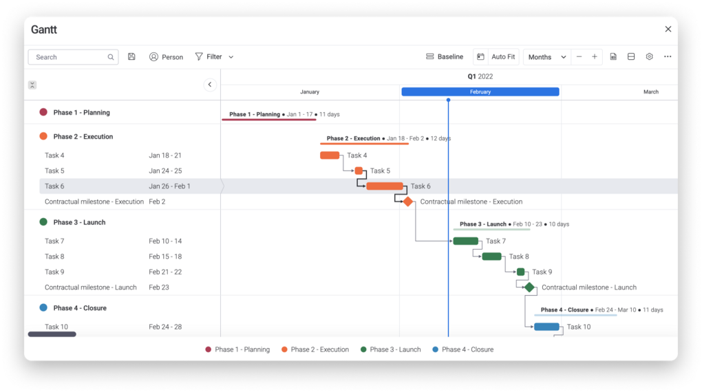 buntes Zeit-Diagramm mit Abhängigkeiten der Aufgaben